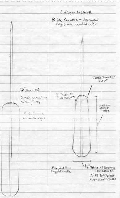 ThreeFingerNessmukFullSizeProfile.jpg
