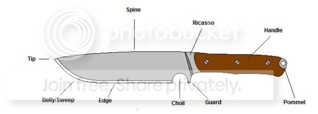 Knife_anatomy.jpg