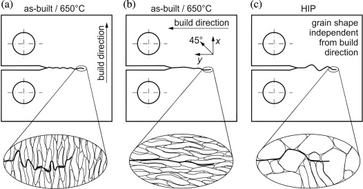 1-s2.0-S0013794414000757-gr6.jpg