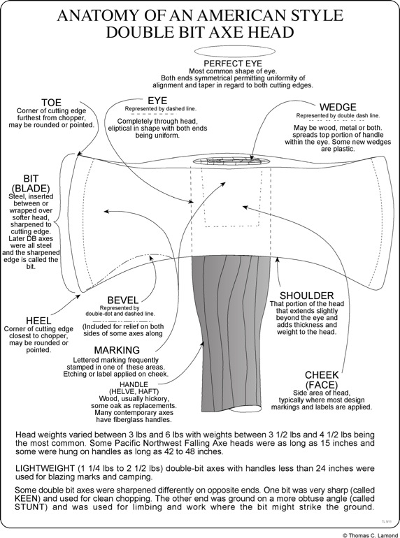 Axe%20Head%20Terms%20DB.jpg