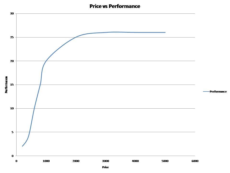 Pricevsperformance.jpg
