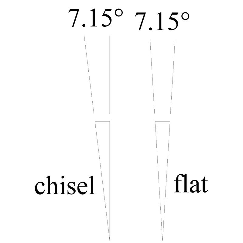 chiselvsflat.jpg