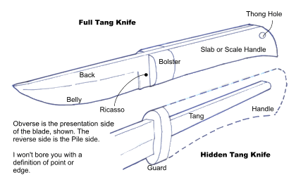 NCKtutorialParts.gif