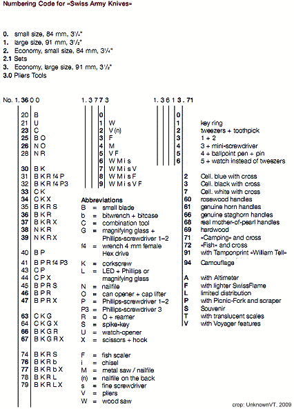 VicNumbering.gif