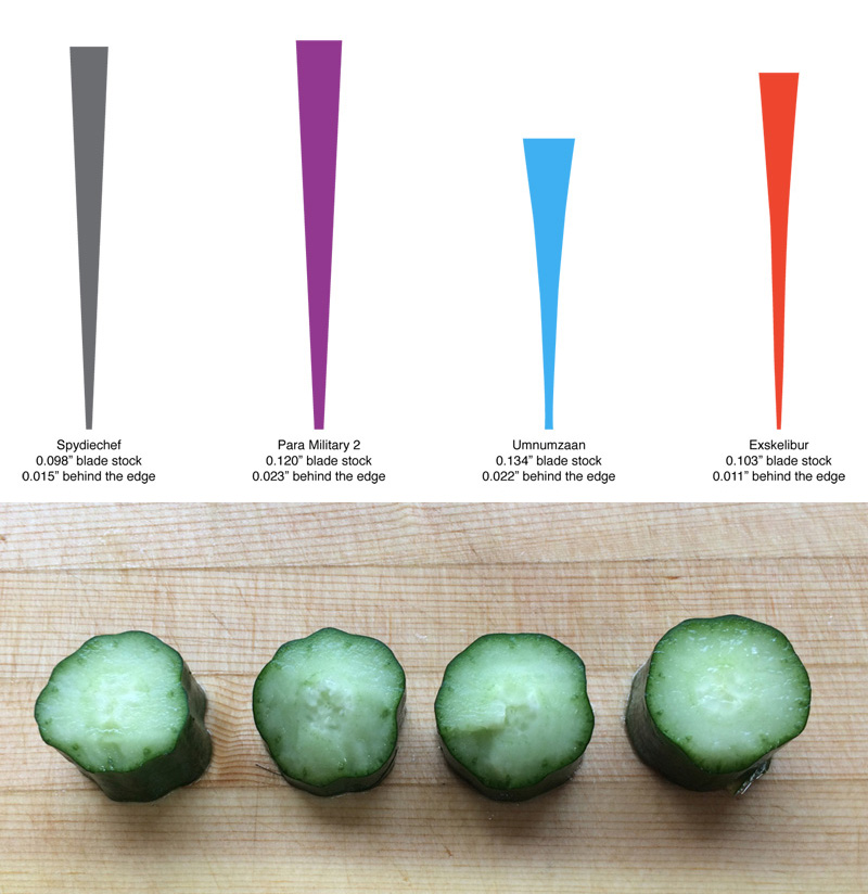 Blades_cucumber.JPG
