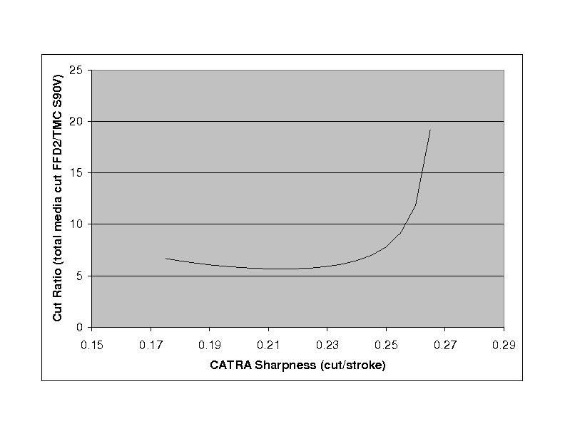 CutRatioPlot.jpg
