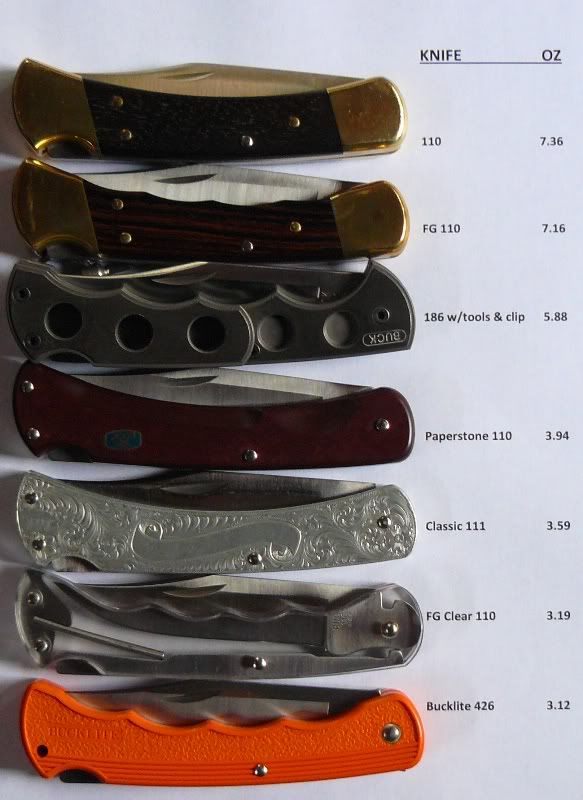Buckweightcomparo2012005jpgxxx-1.jpg