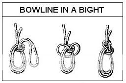 BowlineinaBight.jpg