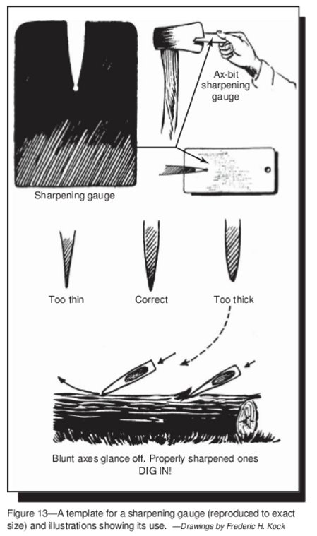 Sharpening%20gauge.jpg