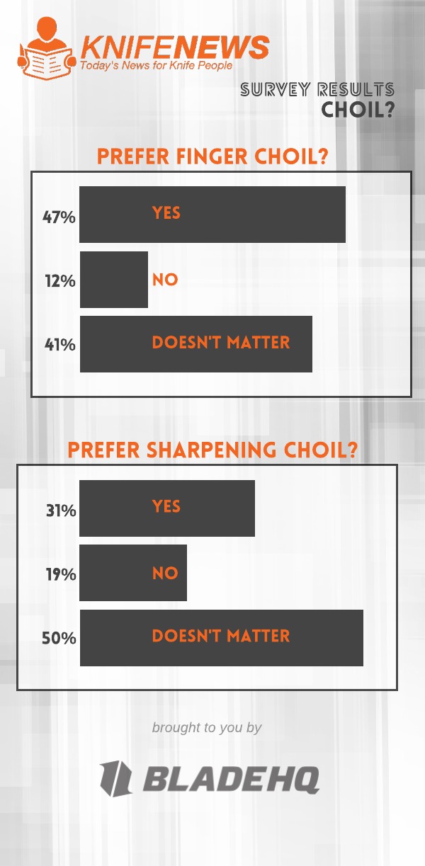 Blank-Flowchart-Choil-Stats.jpeg