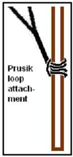 prusikloopattachment.jpg