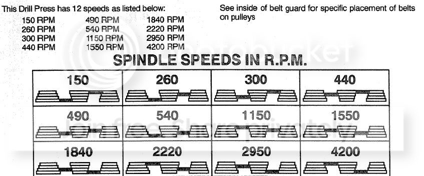 12%20speed%20chart.jpg