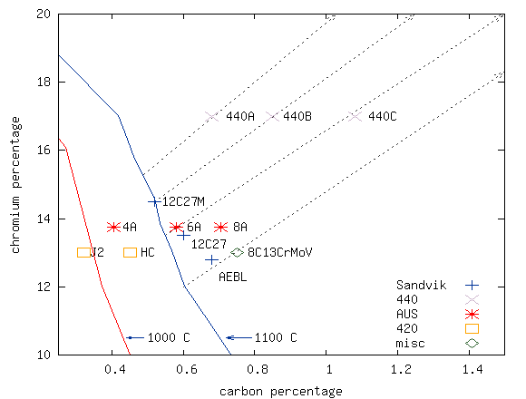 tie_line_info.png