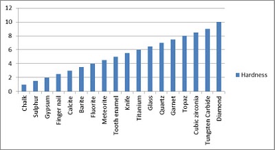 hardness_scale.jpg