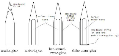 Katana_Diagram.jpg