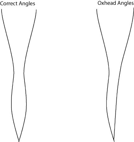 AxCurve.jpg