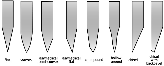 knife-grinds-selection.jpg