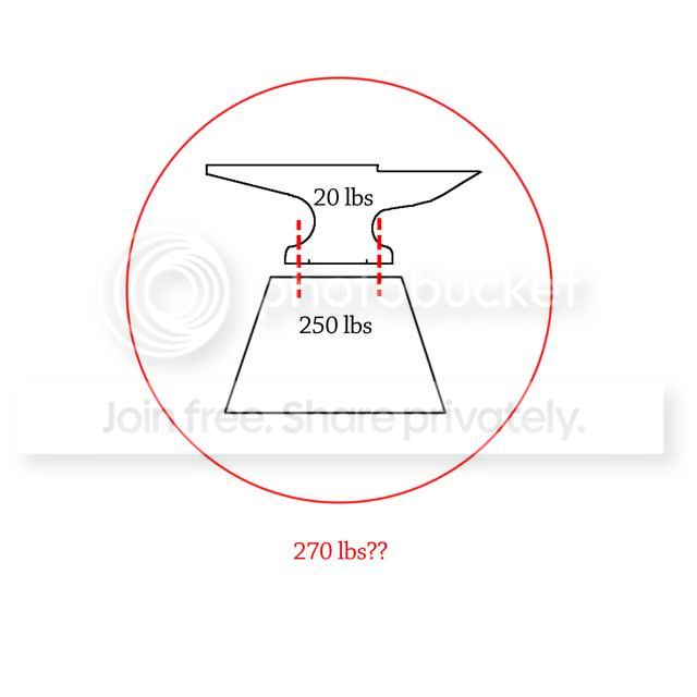 270lbsanvil_zpsda9a3c27.jpg