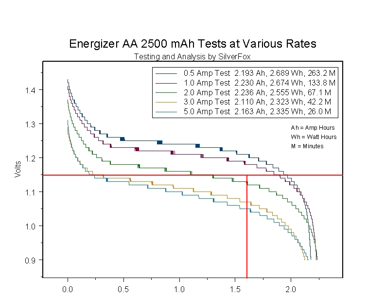 EnergizerAA2500K100D.gif