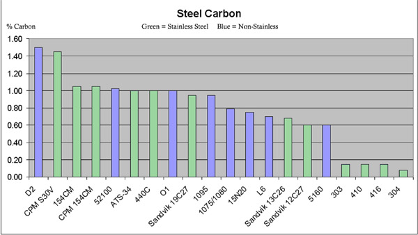 CarbonSteelChart.jpg