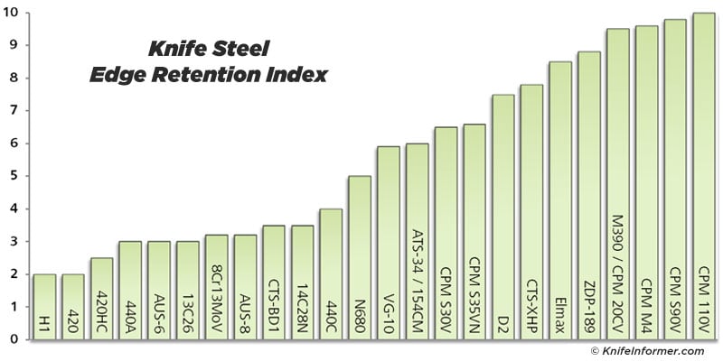 Steel-charts-Edge-Retention.jpg