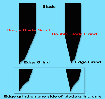 bladegrinds.jpg