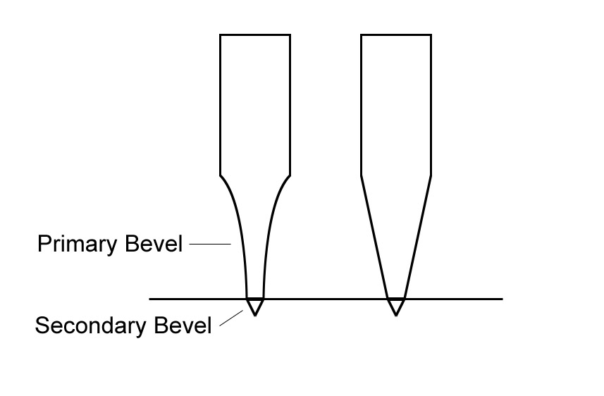 Bevels.jpg