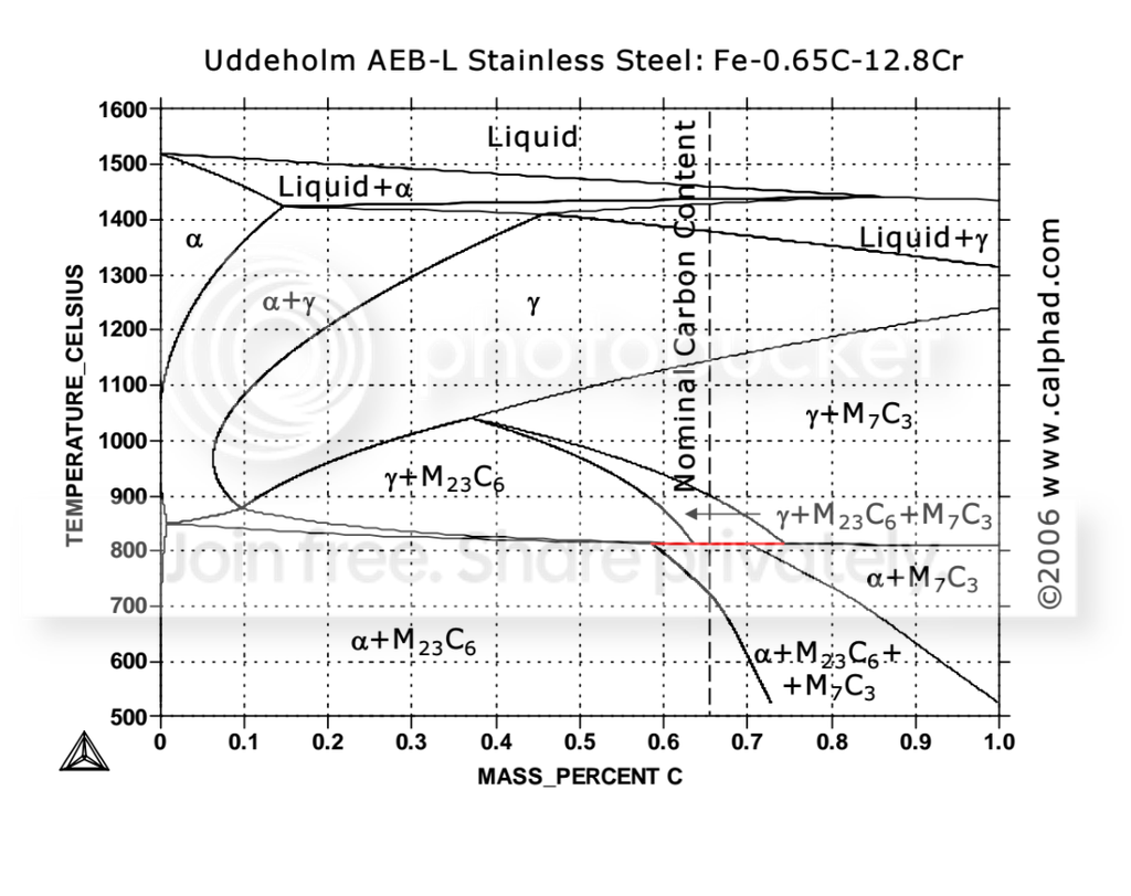 AEB_L_Phase_Diagram.png