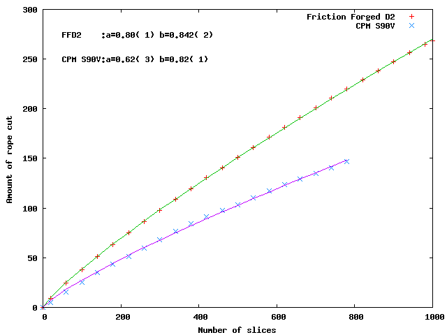 ffd2_s90v_totals.gif
