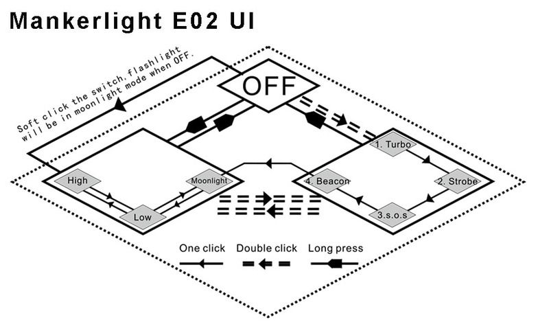 manker-e02-ui_zpswf2xqs0p.jpg