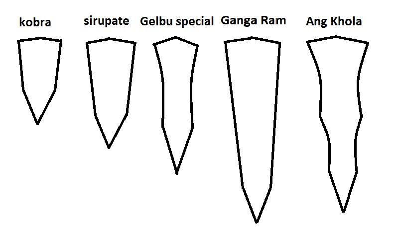 generickhukurishapes-profiles.jpg