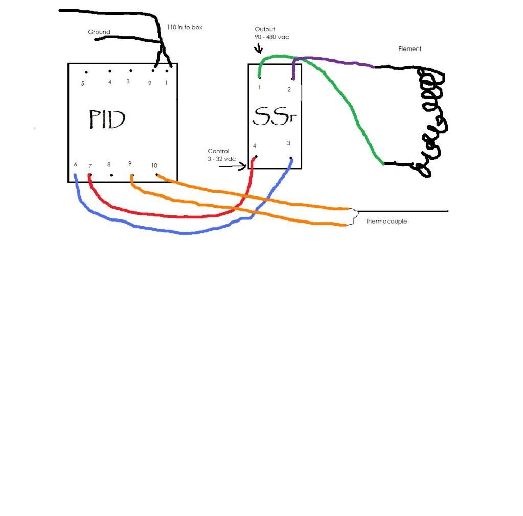 HTovenwiring.jpg