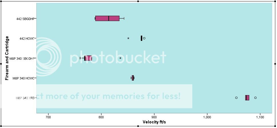 boxplot1_zps0qyndxbm.jpg