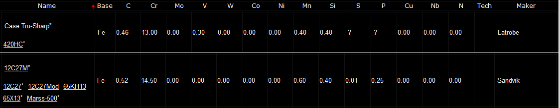 TrusharpVsInox_zps7e4ff584.png~original