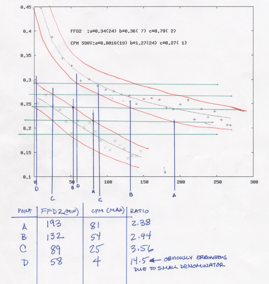 PerformanceData.png