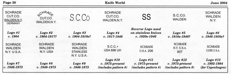 SchradeTangStamps-2.jpg