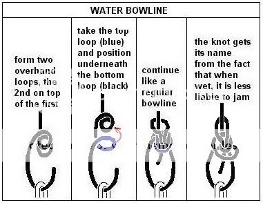 WaterBowline.jpg