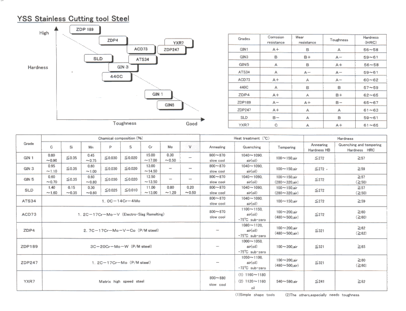 Steelchart-1.gif