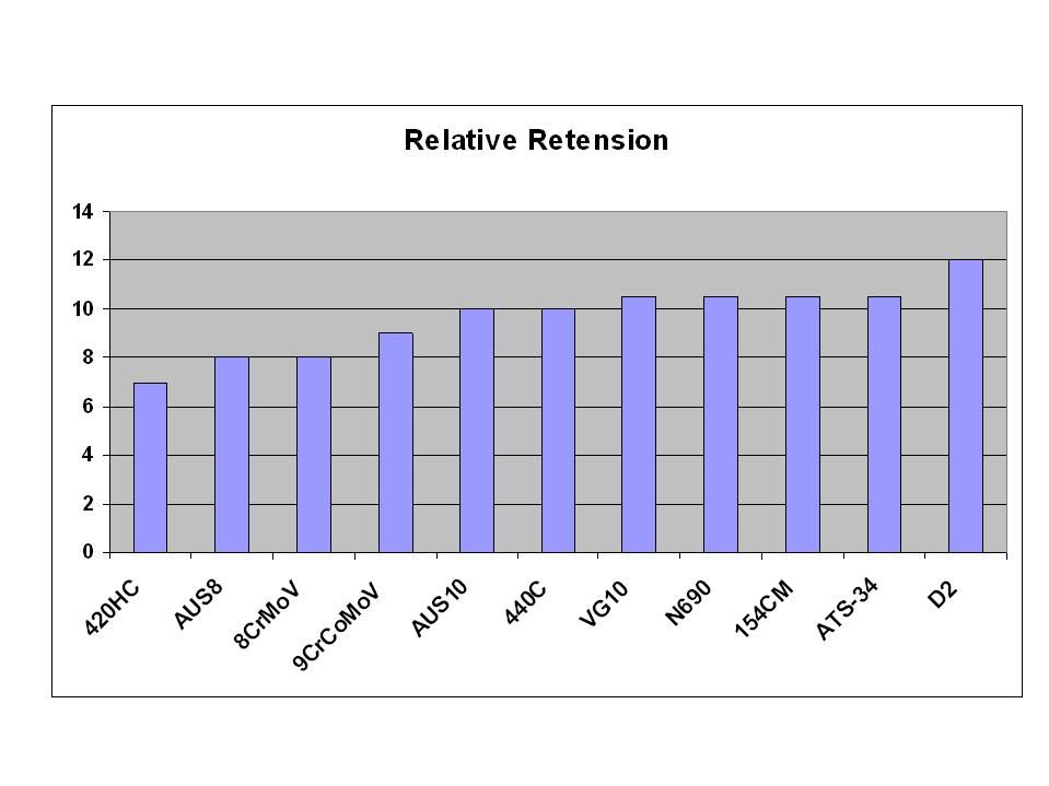RelativeRetentions-2.jpg