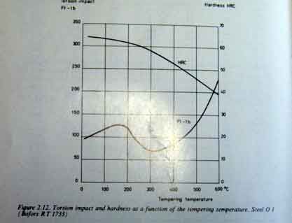 o1_torsional.jpg