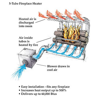 spitfire-tube-fireplace-heaters-3.jpg