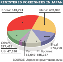 _40140350_japan_foreigners_gra203.gif