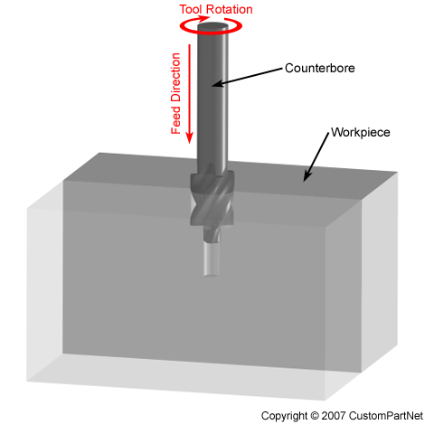 counterboring.png