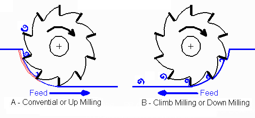 fig05-07.gif