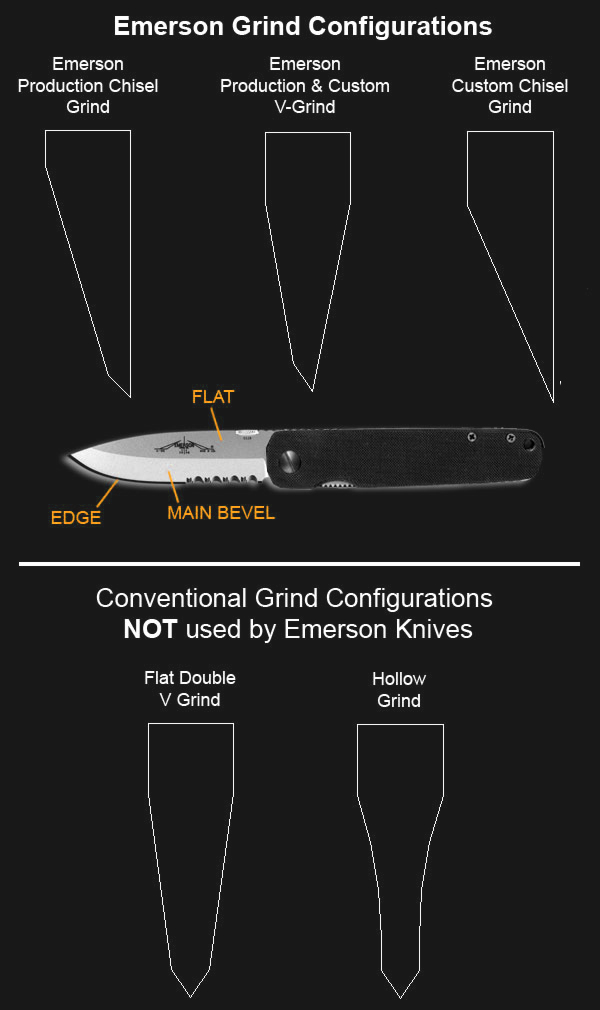 EmersonGrinds.jpg