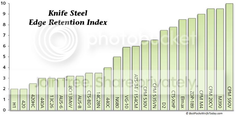 Steel-chart-edge-retention.jpg