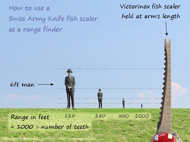 SAKrangefinder.jpg