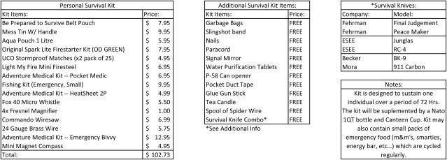 PersonalSurvivalKit.jpg