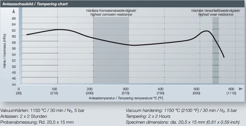 M390Tempering_zps708c2f0b.jpg