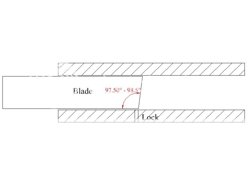 lockangle.jpg